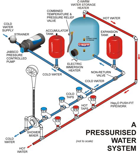 metal pressure resistant house water supply plant container|water storage tank pressure switch.